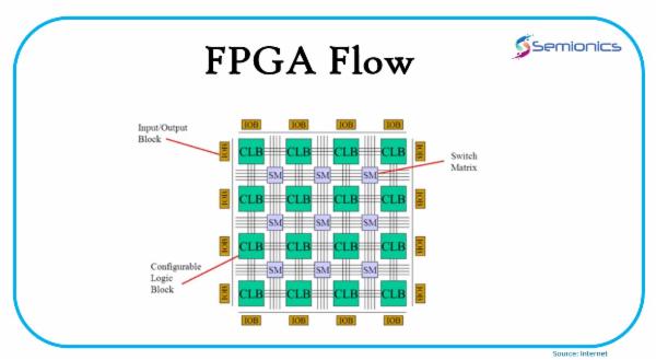 FPGA Flow