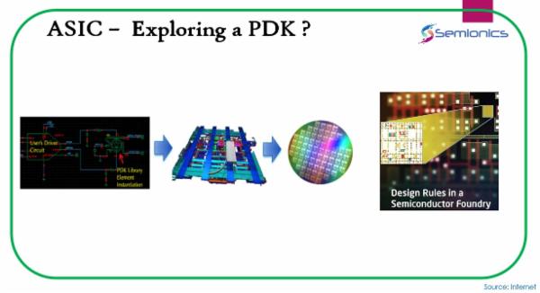 ASIC - Exploring a PDK